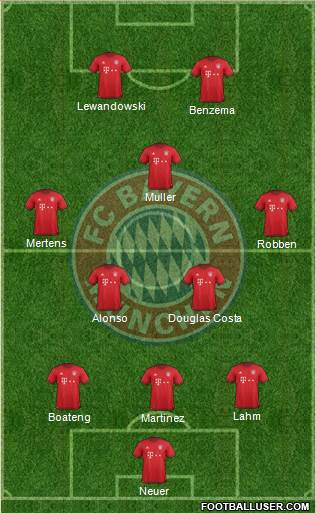 FC Bayern München Formation 2016