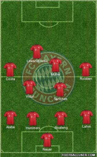 FC Bayern München Formation 2016