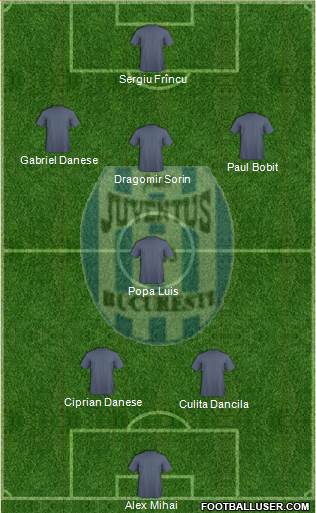 FC Juventus Bucharest Formation 2016