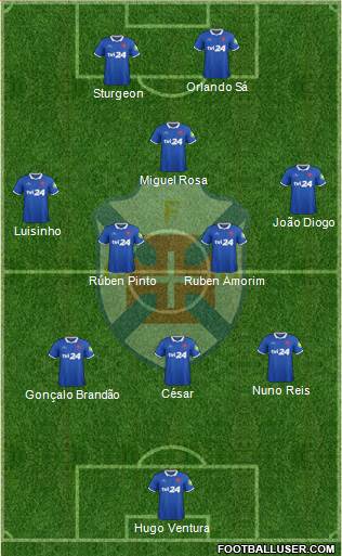 C.F. Os Belenenses - SAD 4-1-2-3 football formation