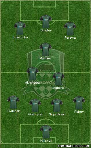 FC Krasnodar Formation 2016