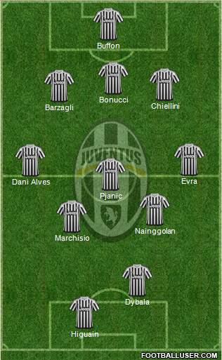 Juventus Formation 2016