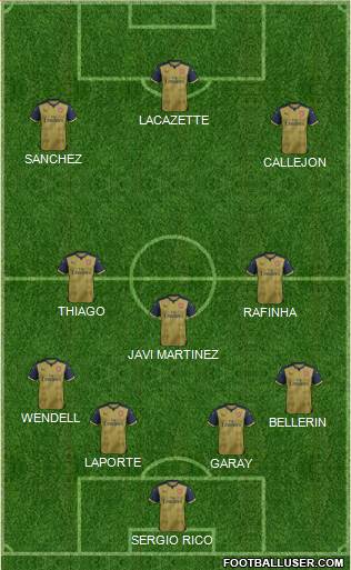 Arsenal Formation 2016