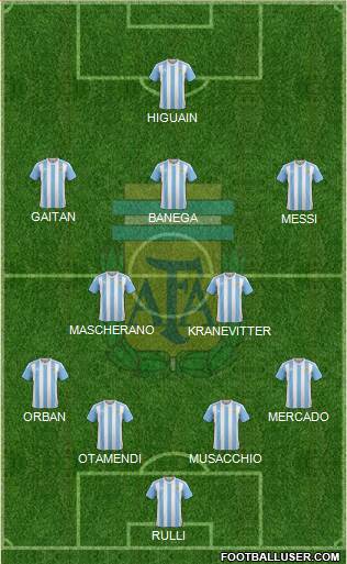 Argentina Formation 2016