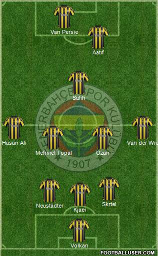 Fenerbahçe SK Formation 2016