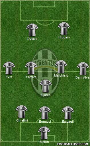 Juventus Formation 2016