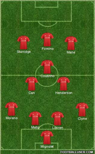 Liverpool Formation 2016