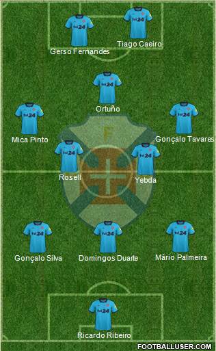 C.F. Os Belenenses - SAD Formation 2016
