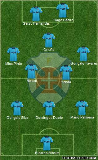 C.F. Os Belenenses - SAD 4-1-3-2 football formation