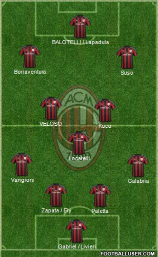 A.C. Milan Formation 2016