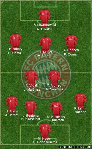 FC Bayern München Formation 2016