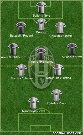 Juventus Formation 2016