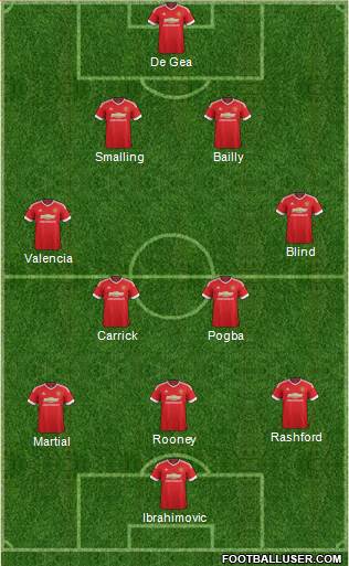 Manchester United Formation 2016