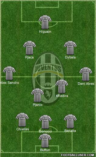 Juventus Formation 2016