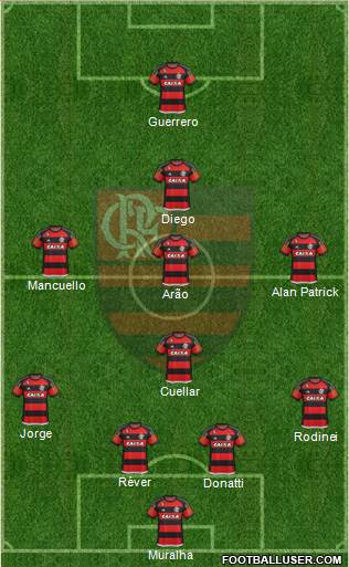 CR Flamengo Formation 2016