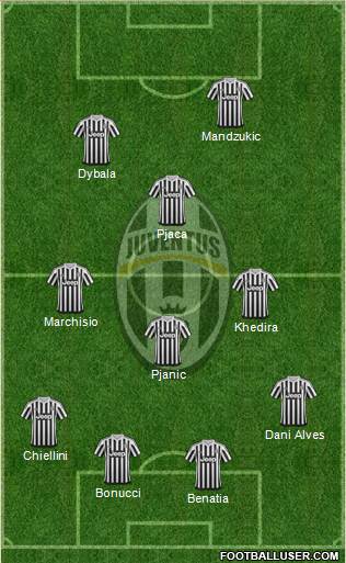 Juventus Formation 2016
