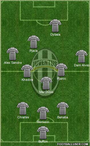 Juventus Formation 2016