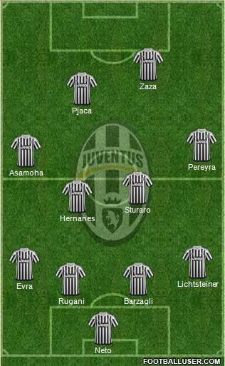 Juventus Formation 2016