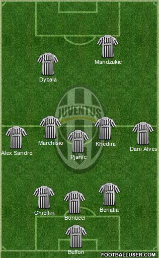Juventus Formation 2016