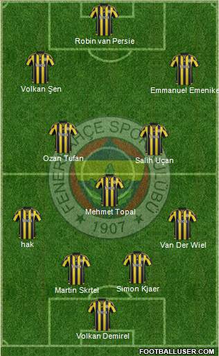 Fenerbahçe SK Formation 2016
