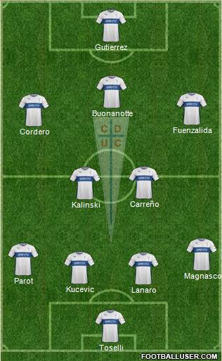 CD Universidad Católica Formation 2016