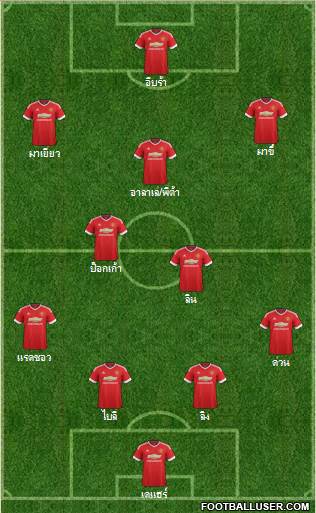 Manchester United Formation 2016