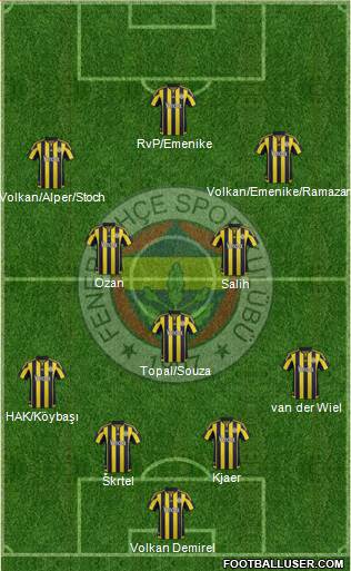 Fenerbahçe SK Formation 2016
