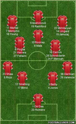 Manchester United Formation 2016