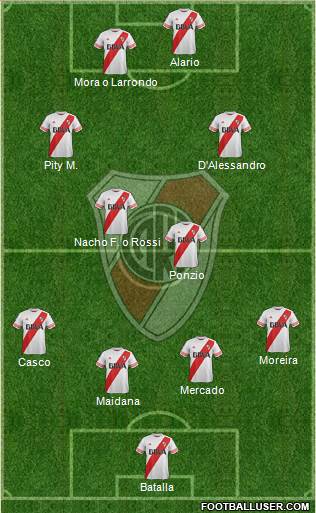 River Plate Formation 2016