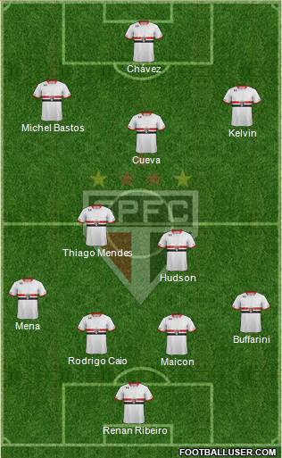 São Paulo FC Formation 2016