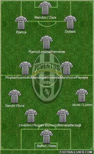 Juventus Formation 2016