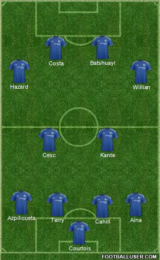 Chelsea Formation 2016