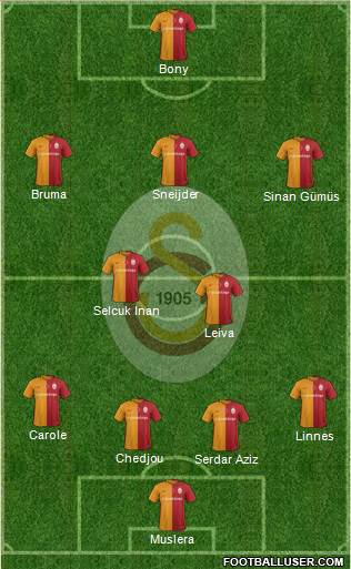 Galatasaray SK Formation 2016