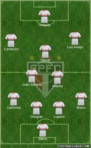 São Paulo FC Formation 2016