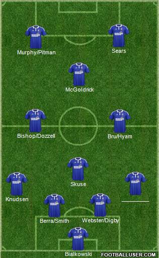 Ipswich Town Formation 2016