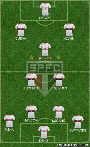 São Paulo FC Formation 2016