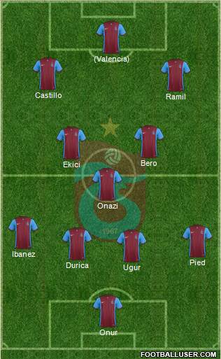 Trabzonspor Formation 2016