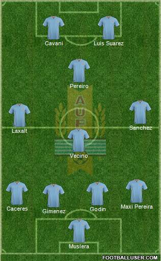 Uruguay Formation 2016