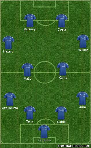 Chelsea Formation 2016