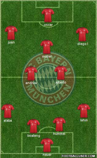FC Bayern München Formation 2016