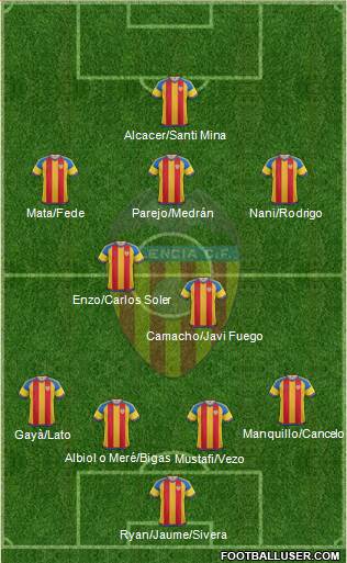 Valencia C.F., S.A.D. Formation 2016