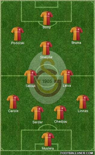 Galatasaray SK Formation 2016