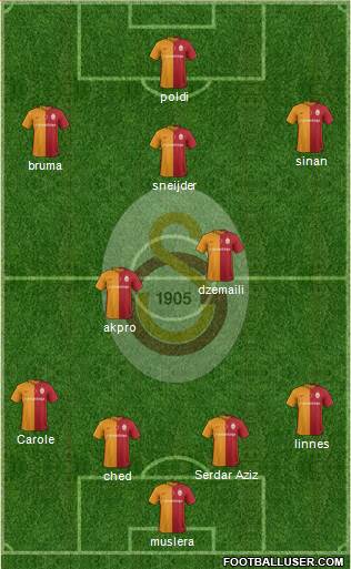 Galatasaray SK Formation 2016