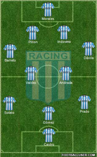 Racing Club Formation 2016