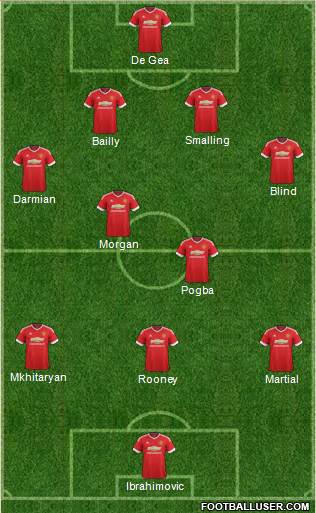 Manchester United Formation 2016