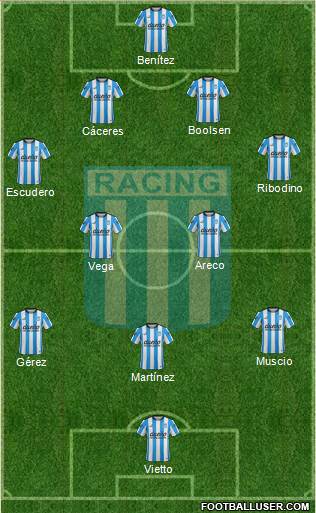 Racing Club Formation 2016