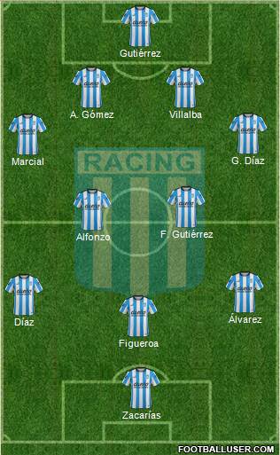 Racing Club Formation 2016