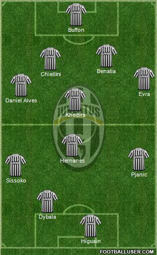 Juventus Formation 2016