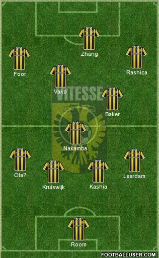 Vitesse Formation 2016