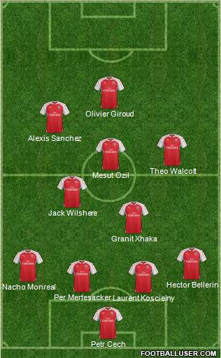 Arsenal Formation 2016
